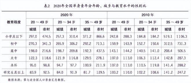 会很麻烦你了解他们的体质差异吗？尊龙AG网站中俄通婚增多婚后生活(图13)