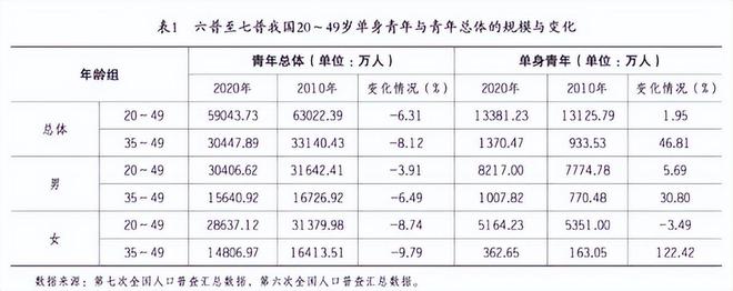 会很麻烦你了解他们的体质差异吗？尊龙AG网站中俄通婚增多婚后生活(图22)