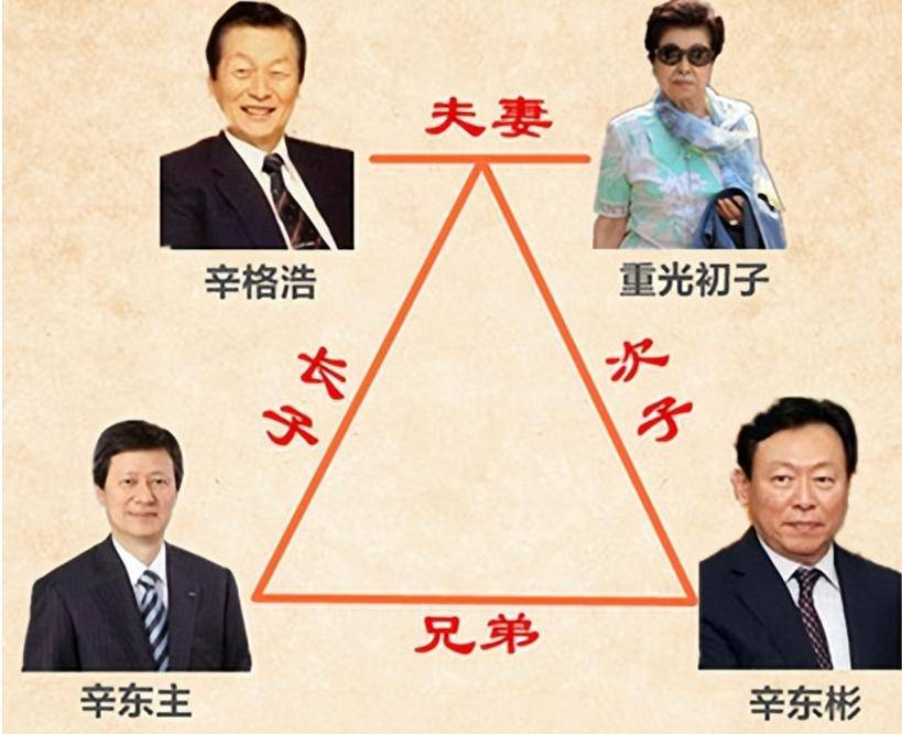 ：父子“共享”同一女星亲兄弟为钱反目成仇尊龙凯时新版APP首页揭露泡菜国财阀丑闻(图7)